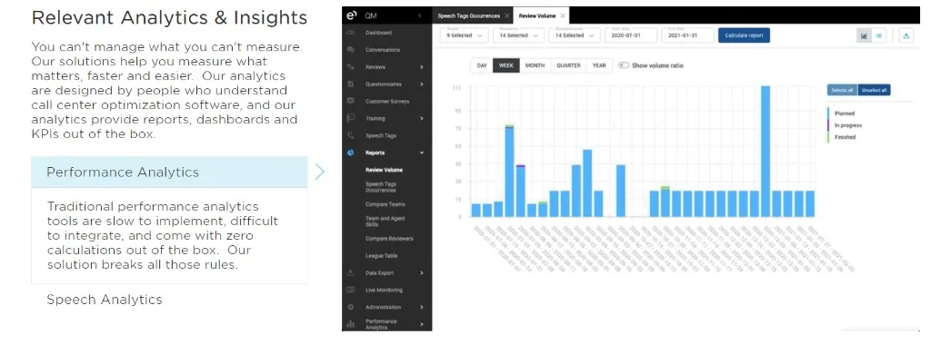 Eleven Reporting and Analytics Capabilities